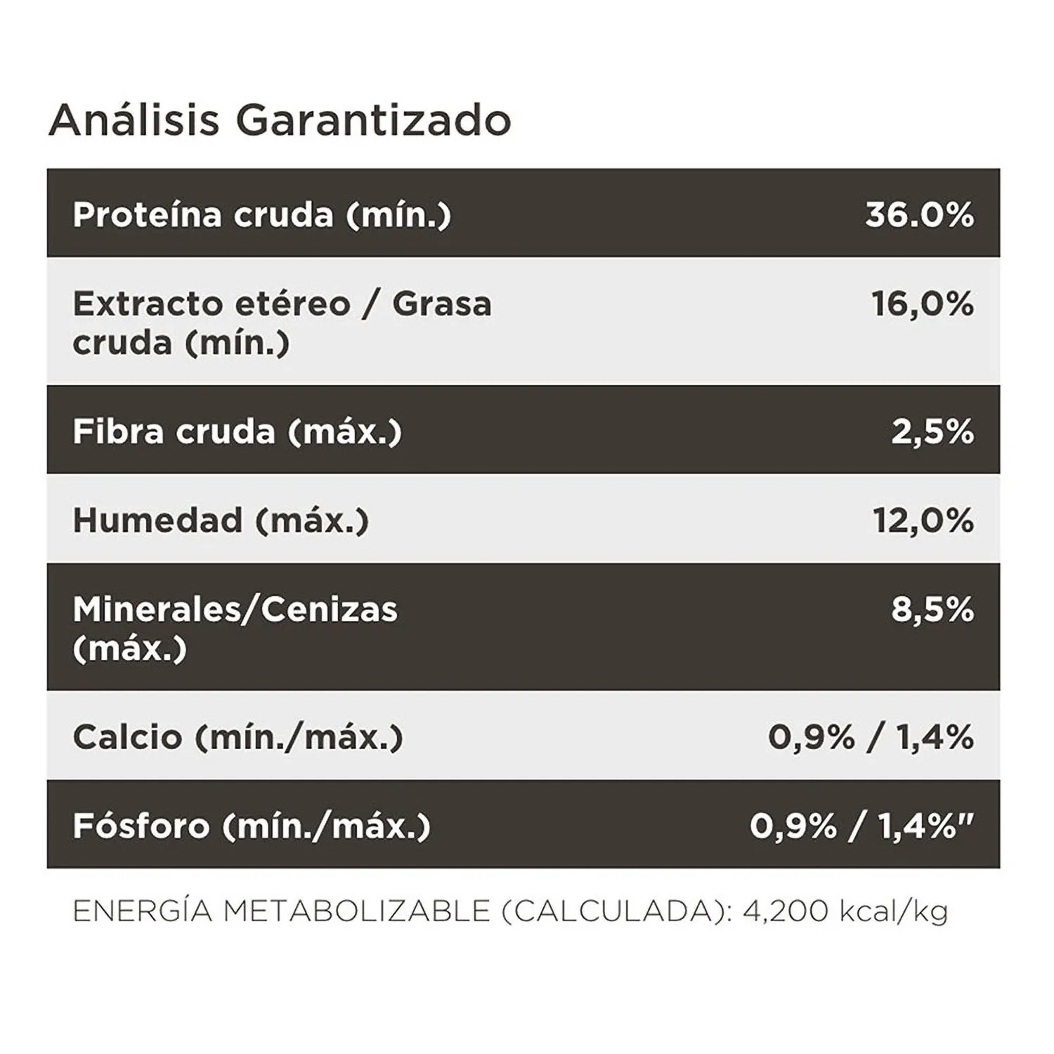 Alimento Gato Adulto Seco Pollo Pro Plan