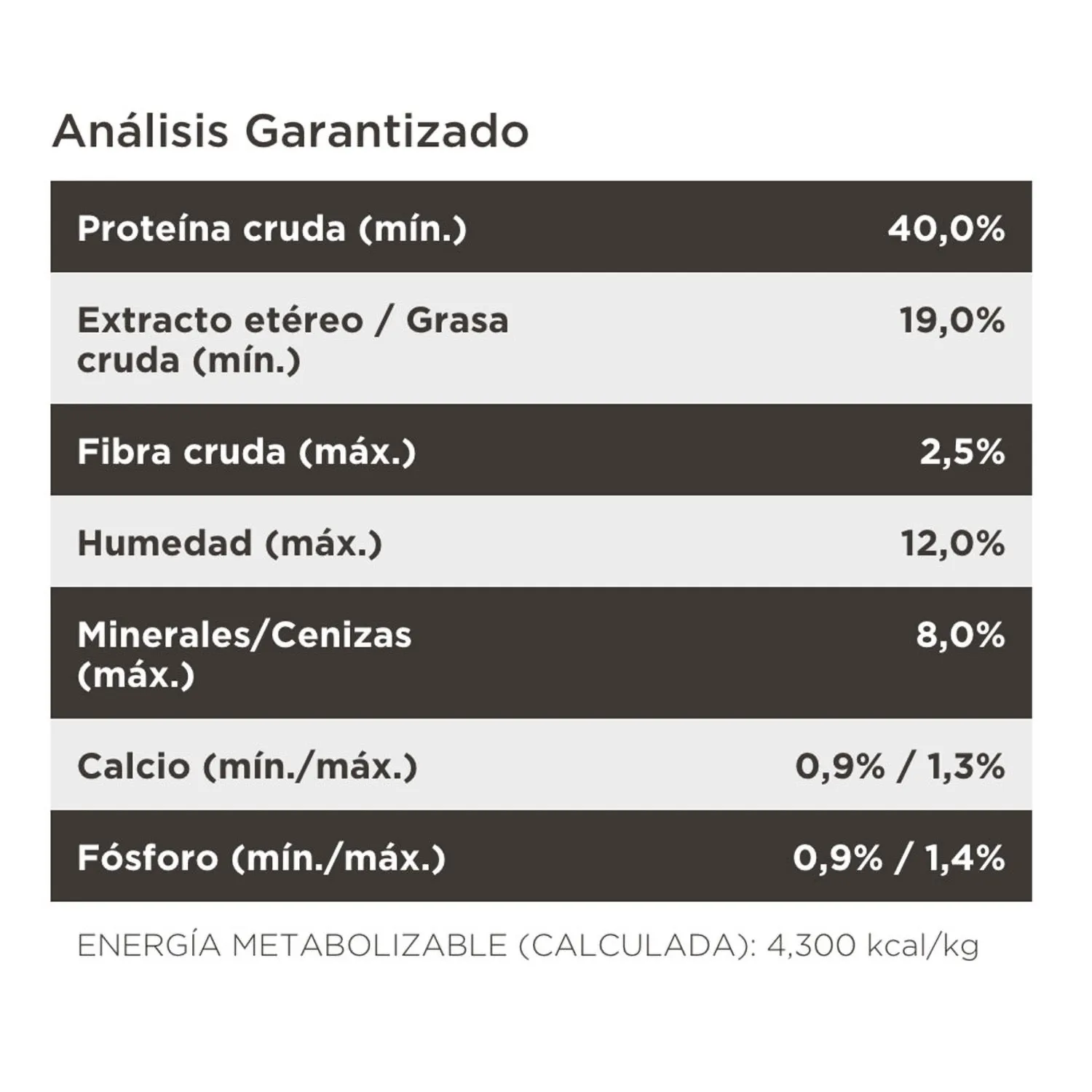 Alimento Gato Cachorro Seco Pollo Gatito Pro Plan