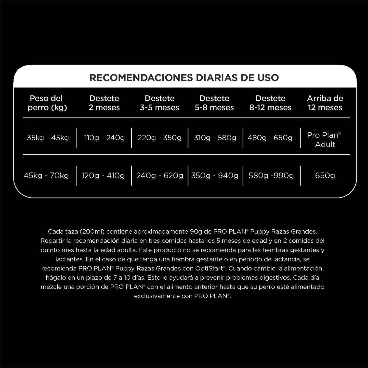 Alimento Perro Cachorro Seco Pollo Raza Grande Pro Plan
