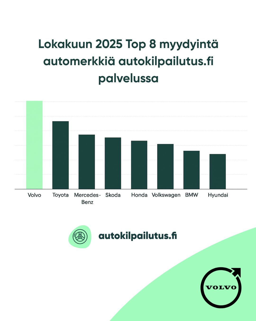 lokakuu top 8 myydyt