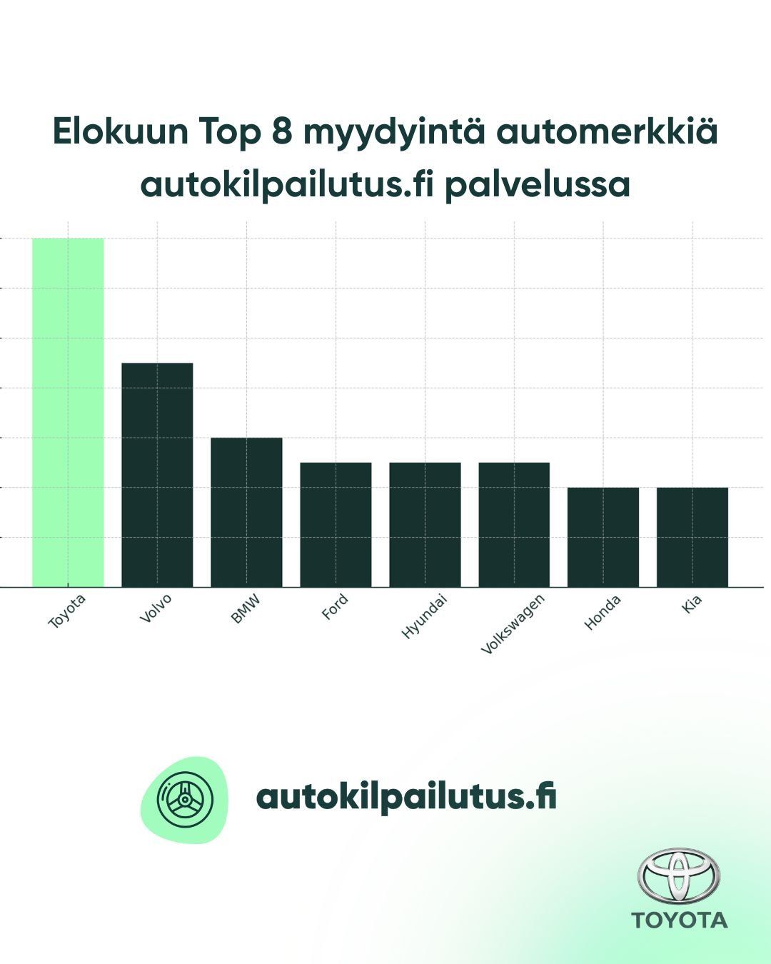 Myyty(10)