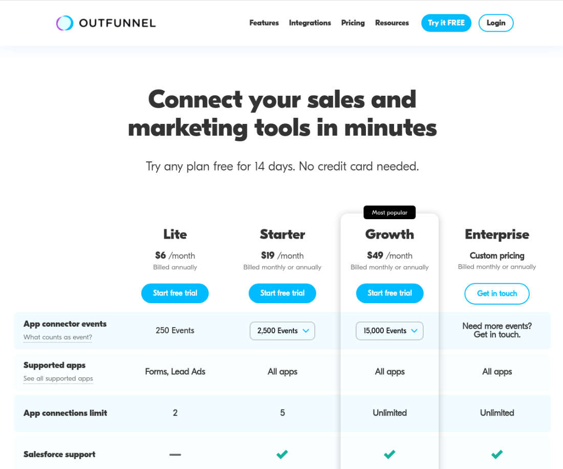 outfunnel