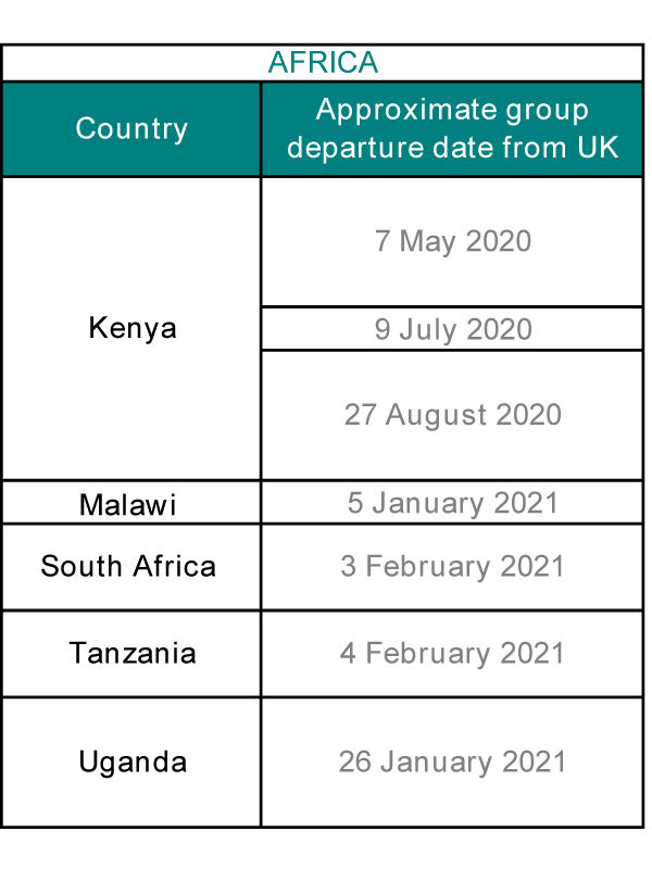 AV Africa dates