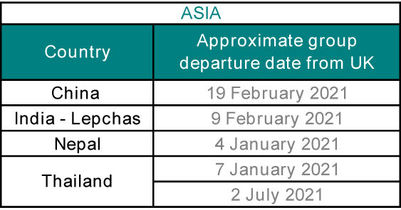 AV Asia dates