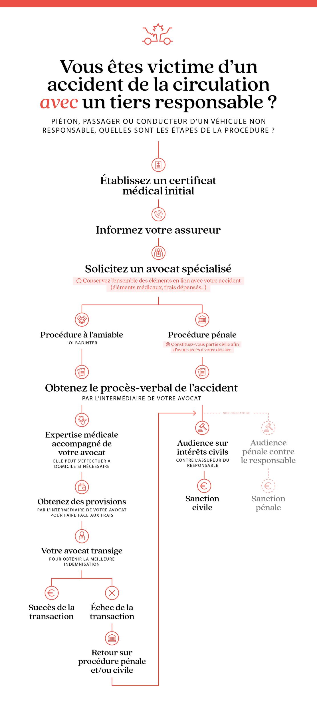 - ca site infographies accidentcirculation avectiers