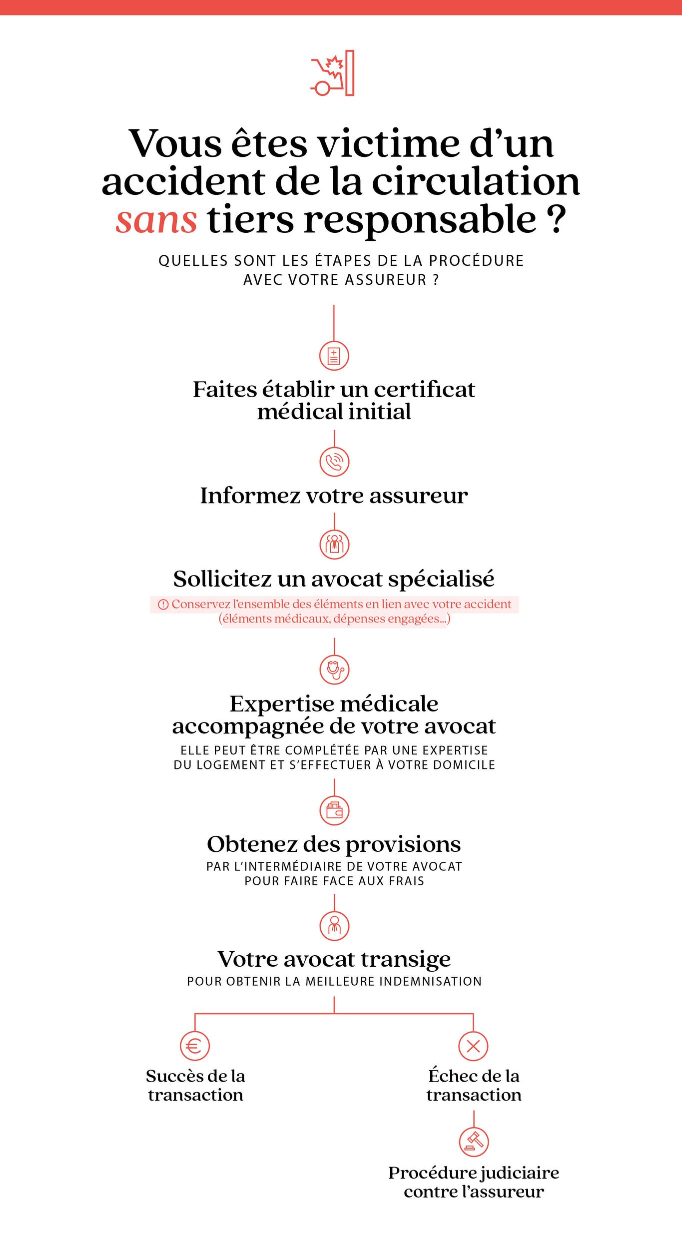 - ca infographies accident sanstiers