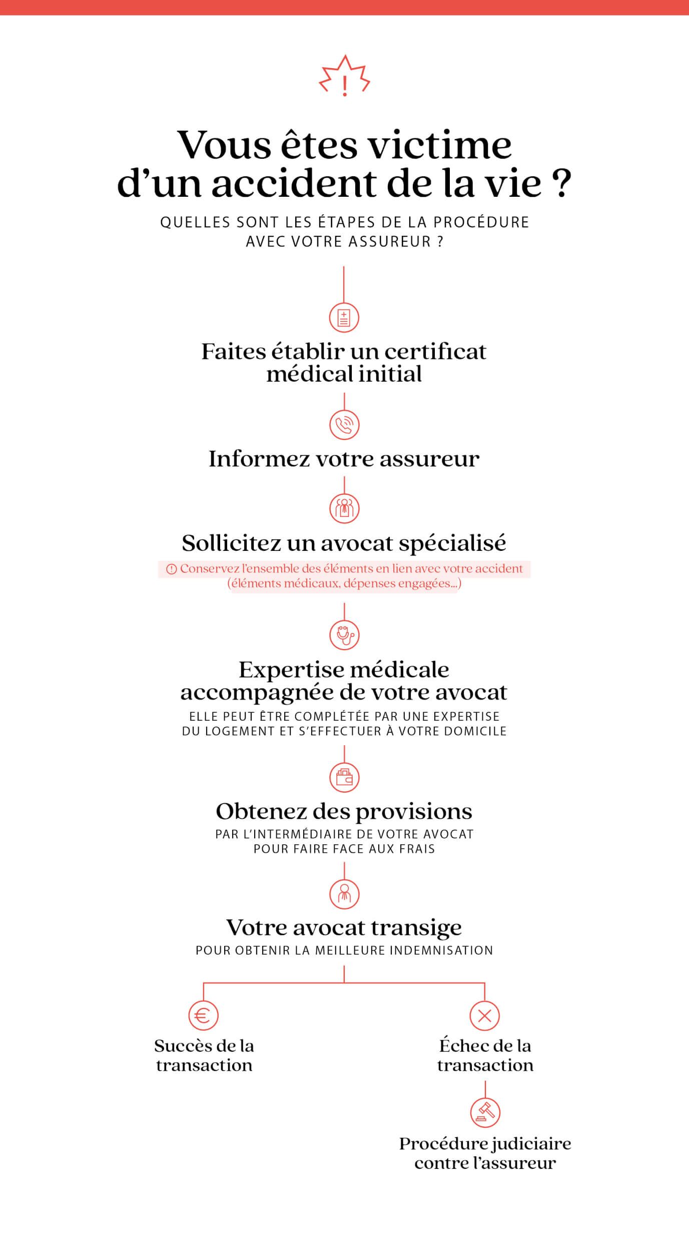 - ca infographies accident