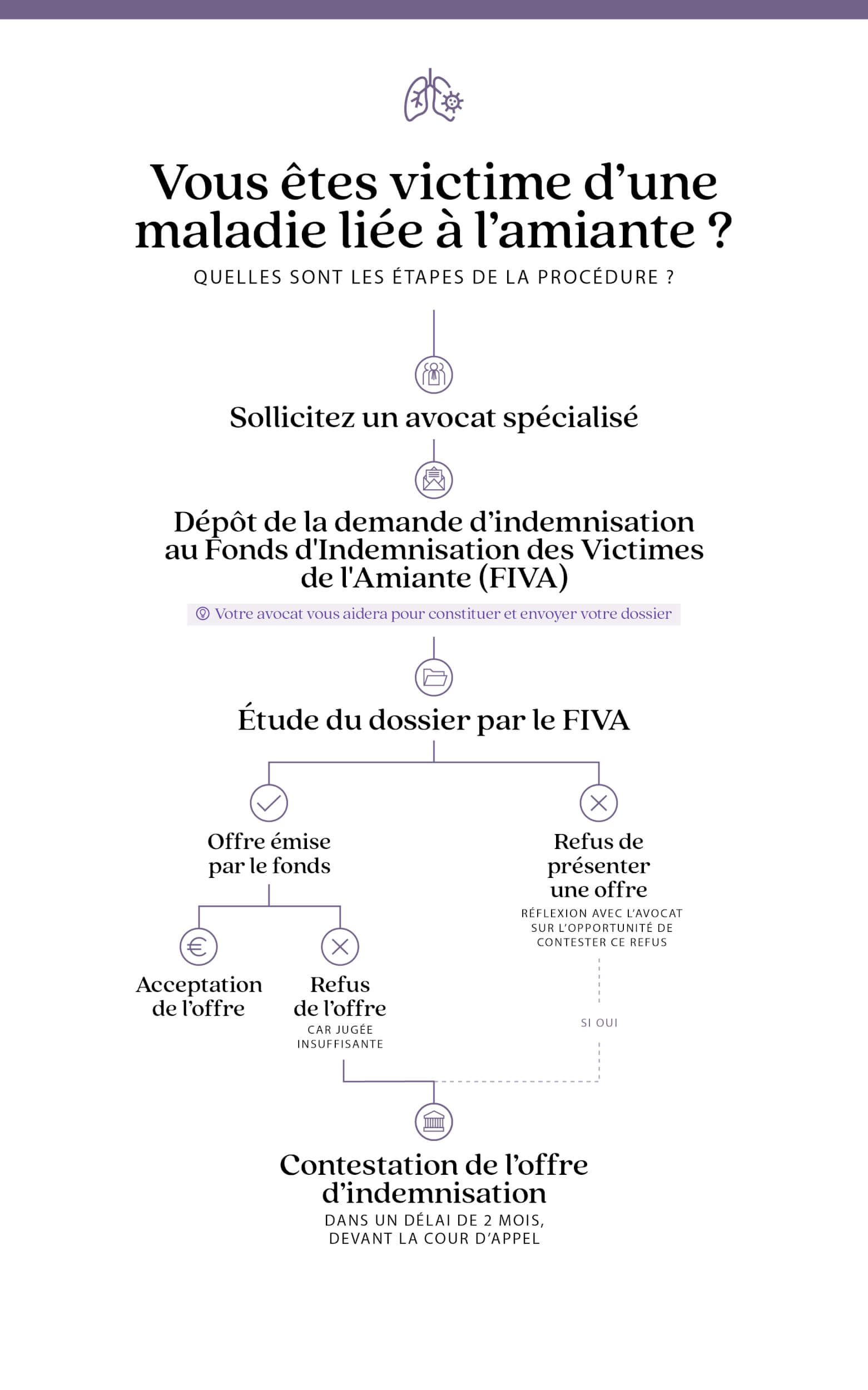 - ca infographies amiante 1