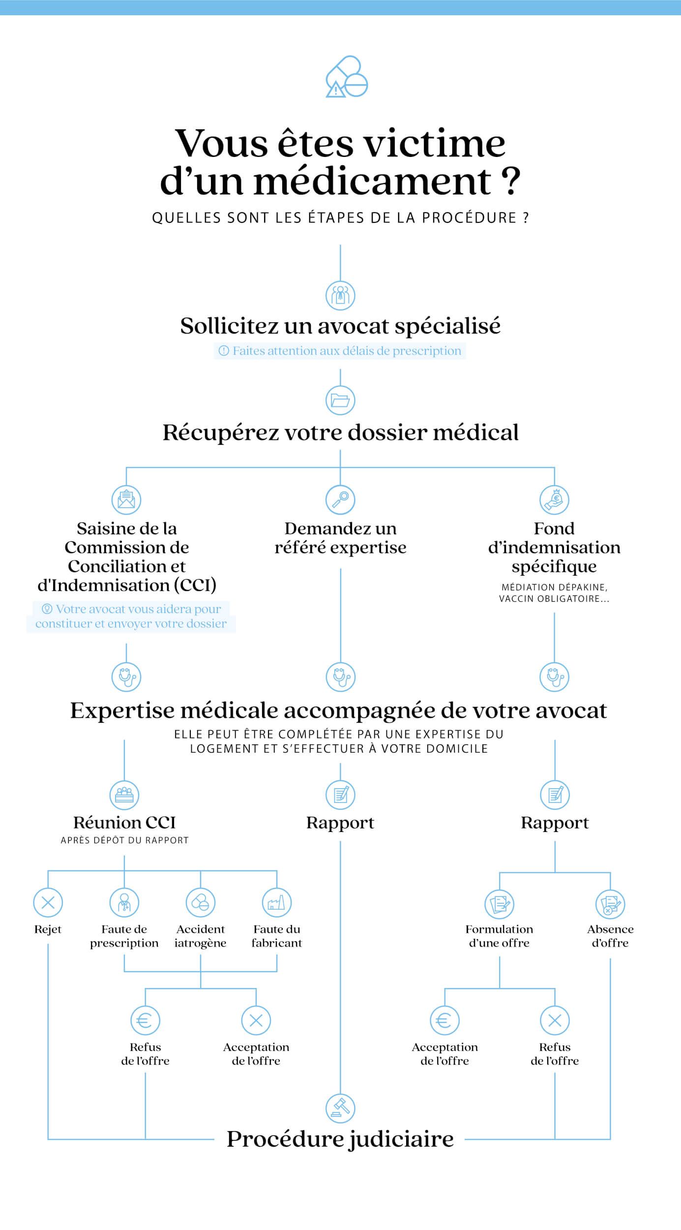 - ca infographies medicament 2