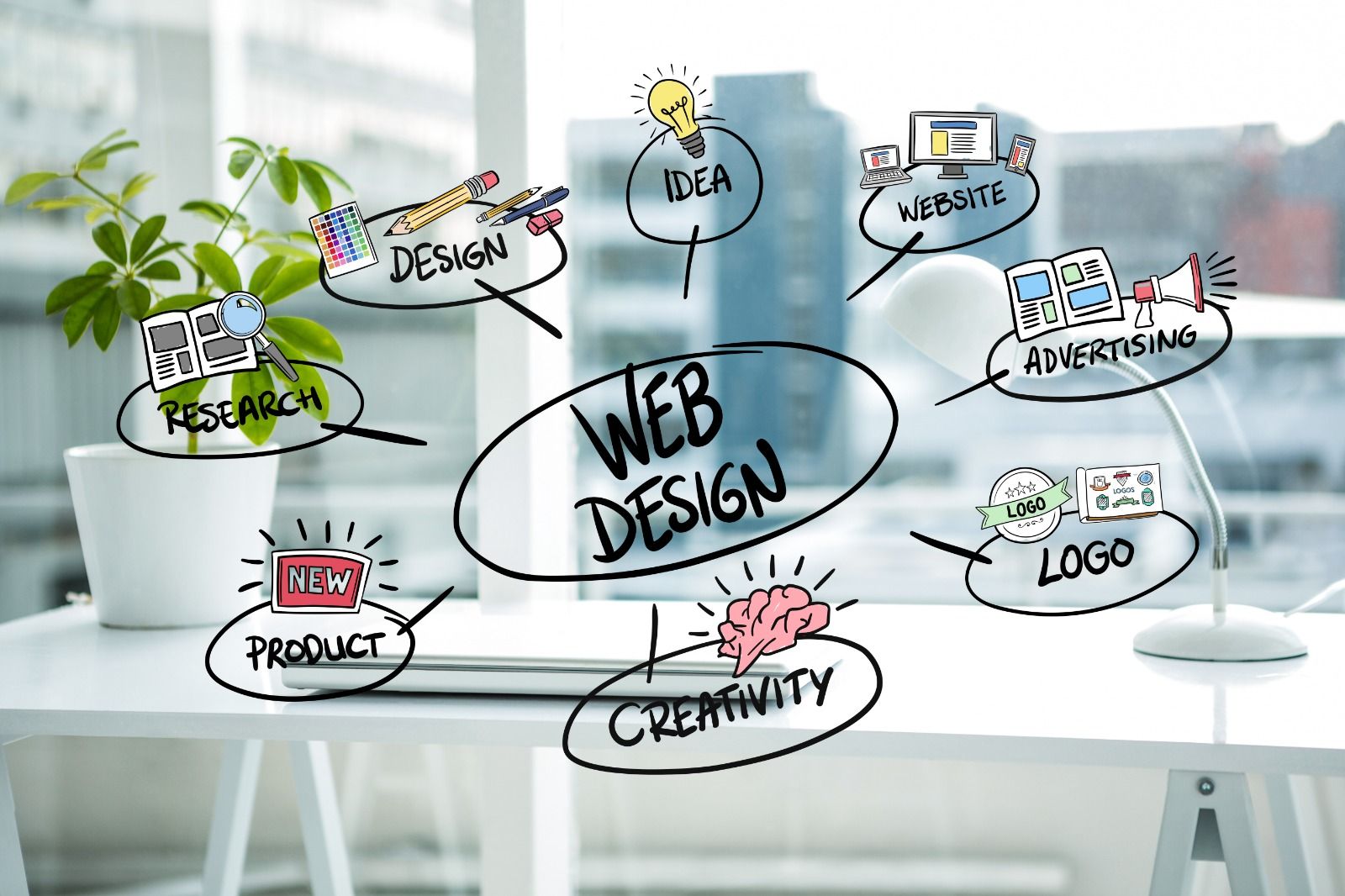 Websites