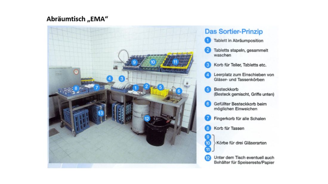 Abwasch-Abräumtisch EMA