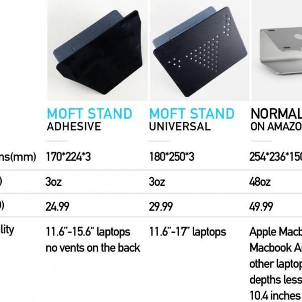 MOFT Laptop Stand Electronics & Technology Computer & Mobile Accessories MOFT Laptop Stand Product Specs