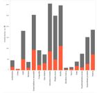 Lietuvos literatūros kūrėjai ir leidėjai nusipelnė daugiausiai.