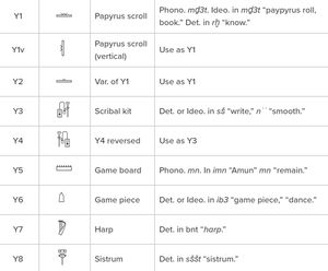 https://www.egyptianhieroglyphs.net/gardiners-sign-list/