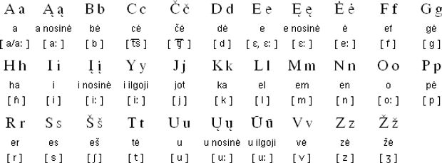 Abėcėlės keitimas – lietuvių pažeminimas