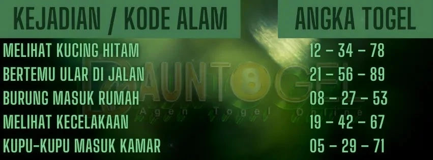Gambar kode alam DaunTogel