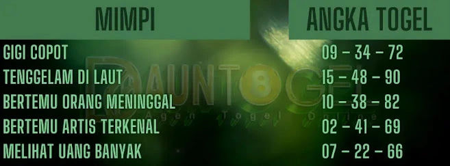 Ilustrasi kode mimpi togel dari DaunTogel