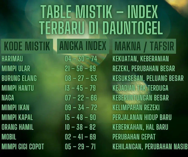 Table Mistik – Index Terbaru di DaunTogel