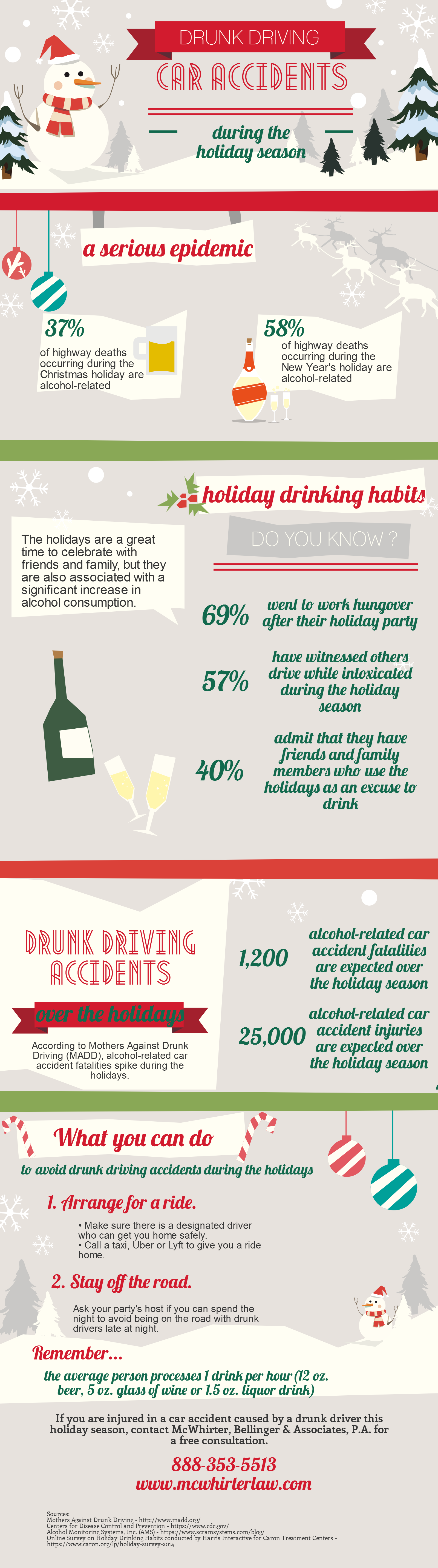 Infographic - Drunk Driving Car Accidents during the Holiday Season