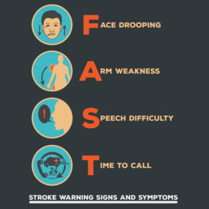 Signs of a stroke