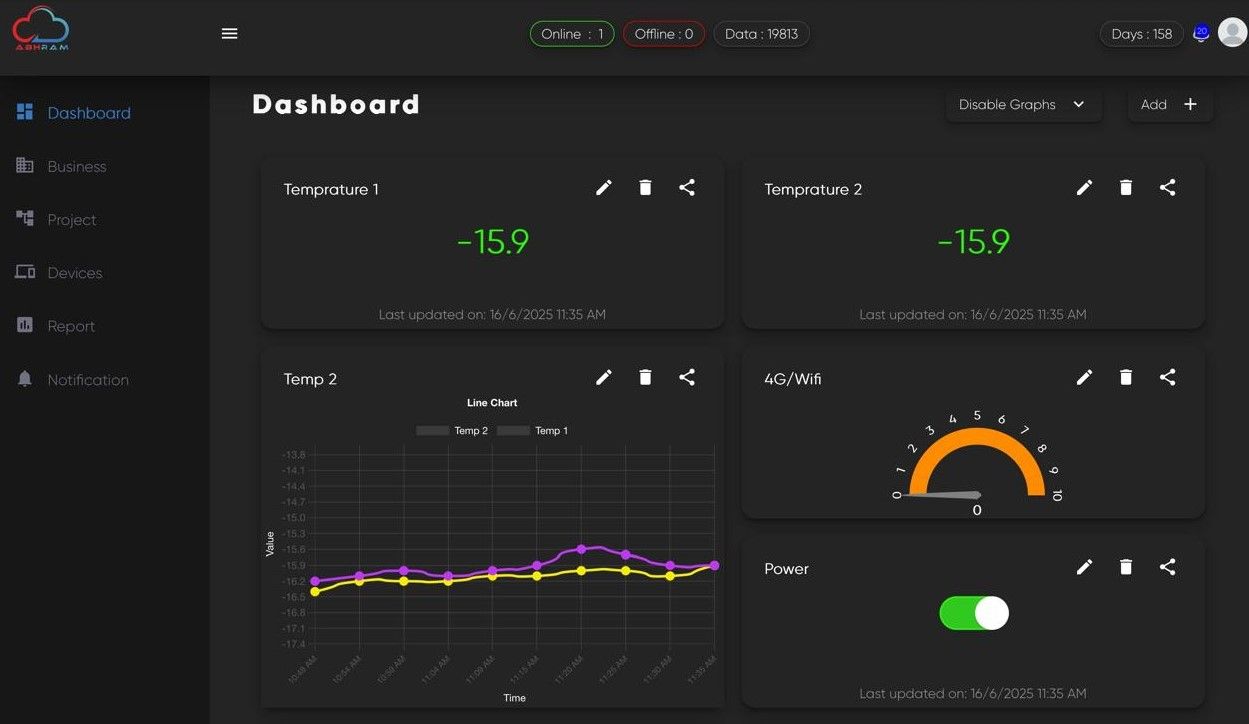 Interactive IoT Dashboard Features