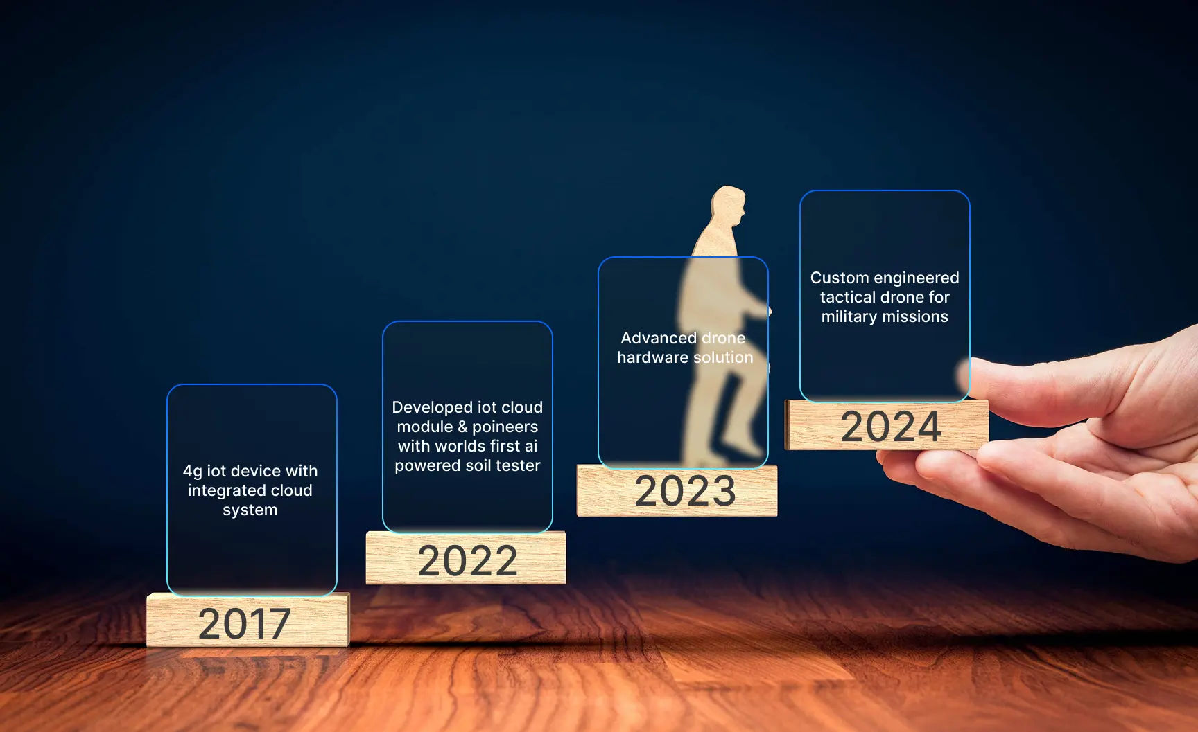IBFM's Achievements in Industrial IoT Solutions