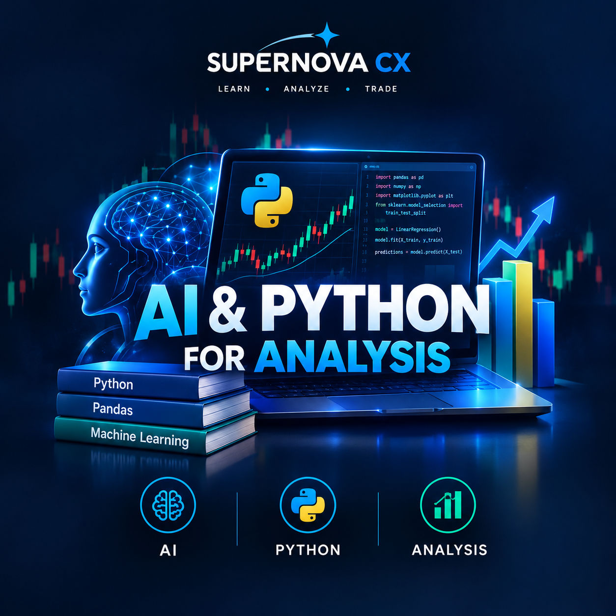 AI and Python for analysis