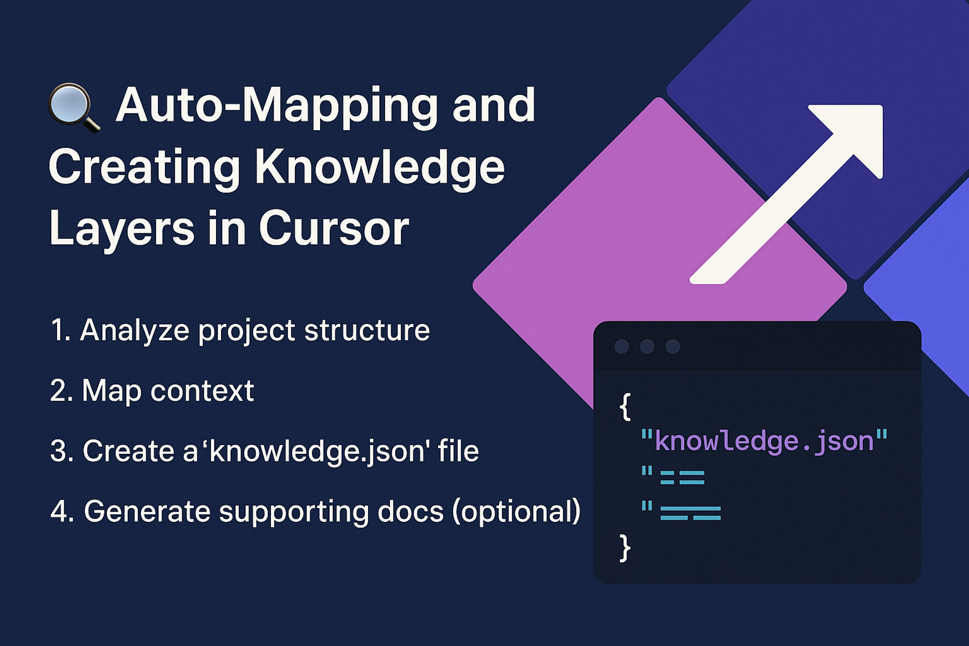 Auto-Mapping and Knowledge Layer Generation for Cursor IDE