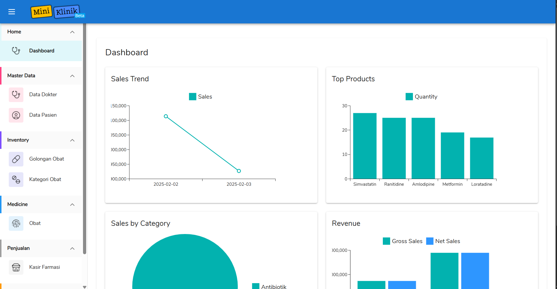 Screenshot Dashboard Mini Klinik