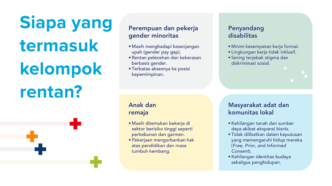 Infographic with colored rounded panels (blue, purple, green, yellow) and decorative left ribbons.