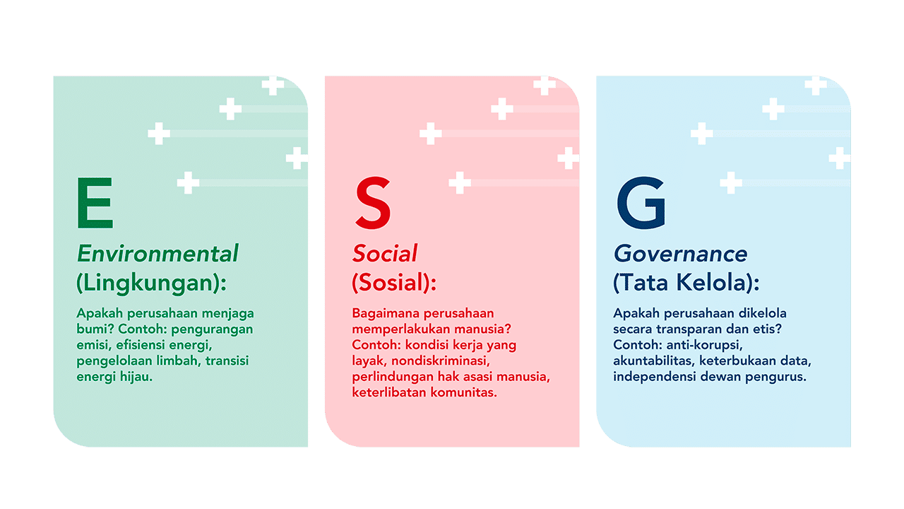 Infographic: three pastel blocks for Environmental, Social, Governance (E, S, G).