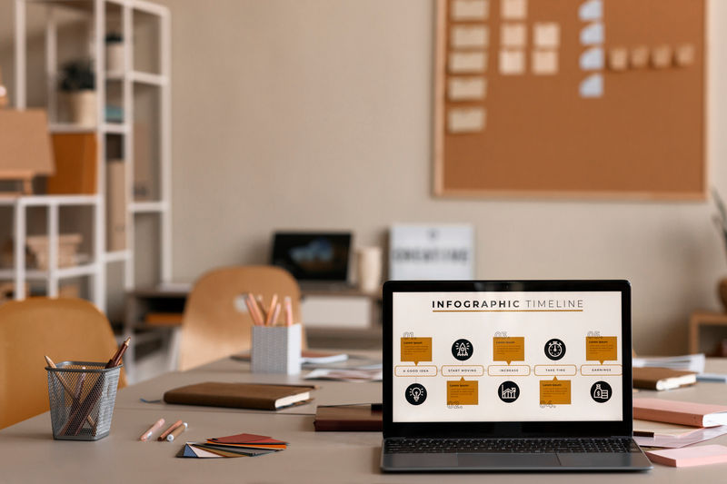 Custom Website Development Process - Why Choose a Freelance Web Designer in Bali?