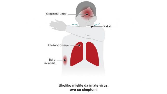 Covid19 simptomi