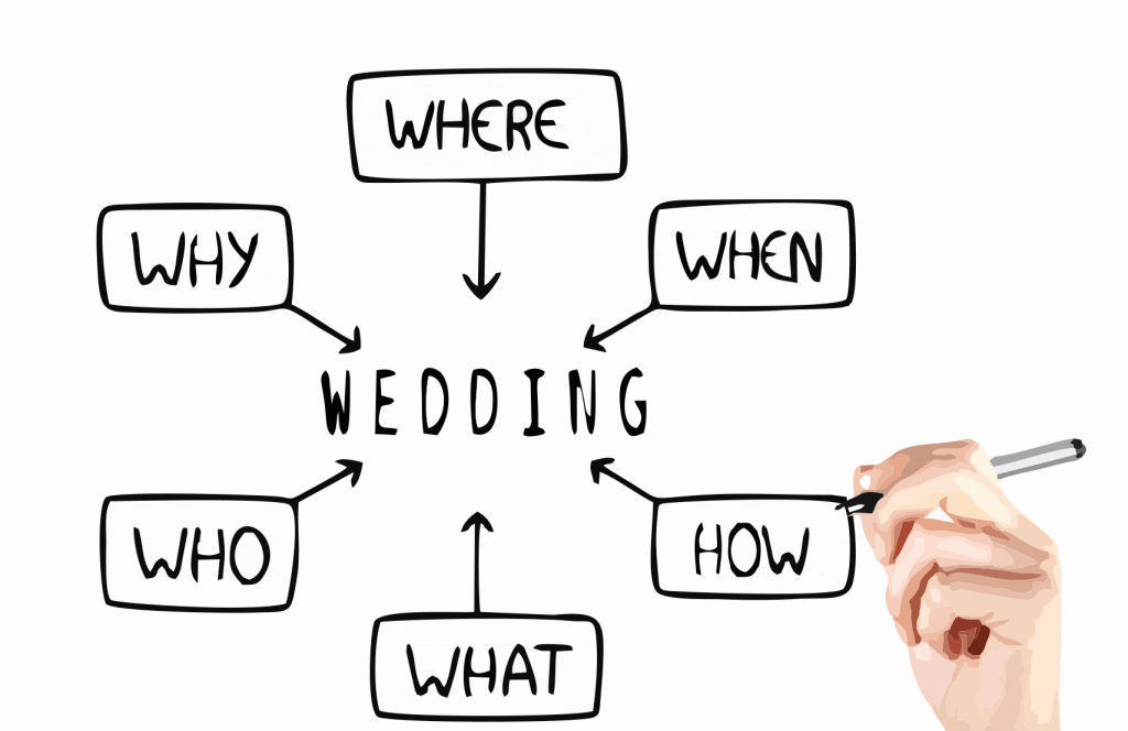 bali wedding troubleshooter