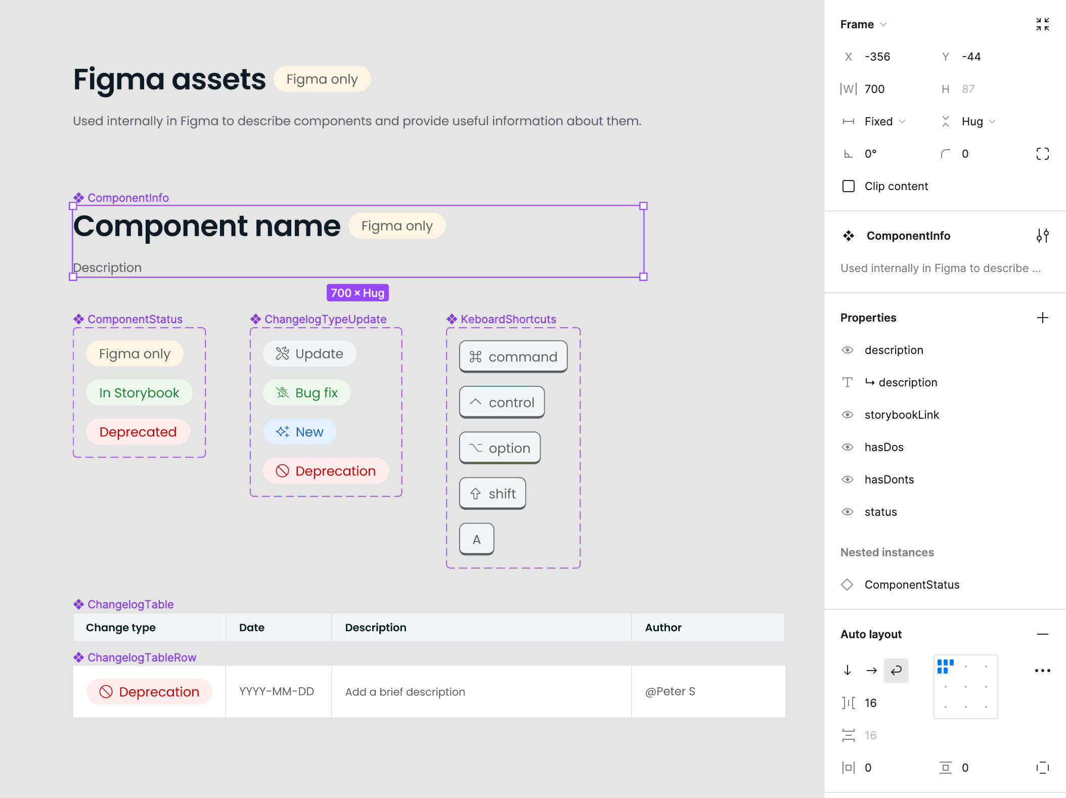 Internal Figma documentation assets