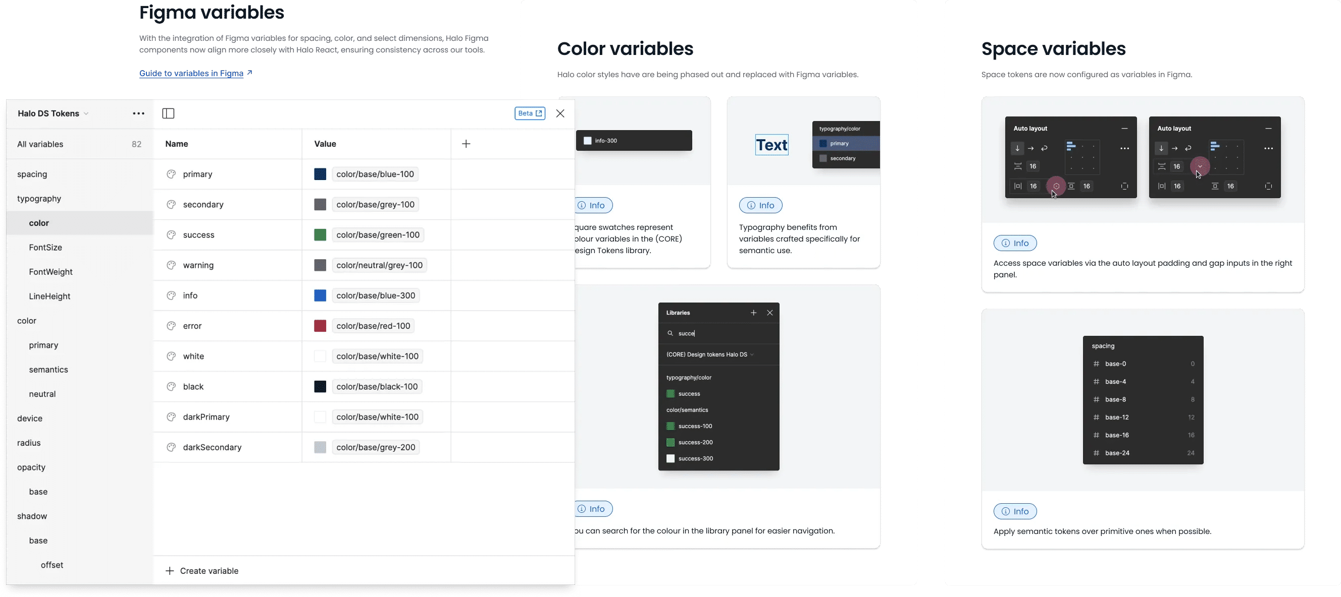 Figma tokens and variables