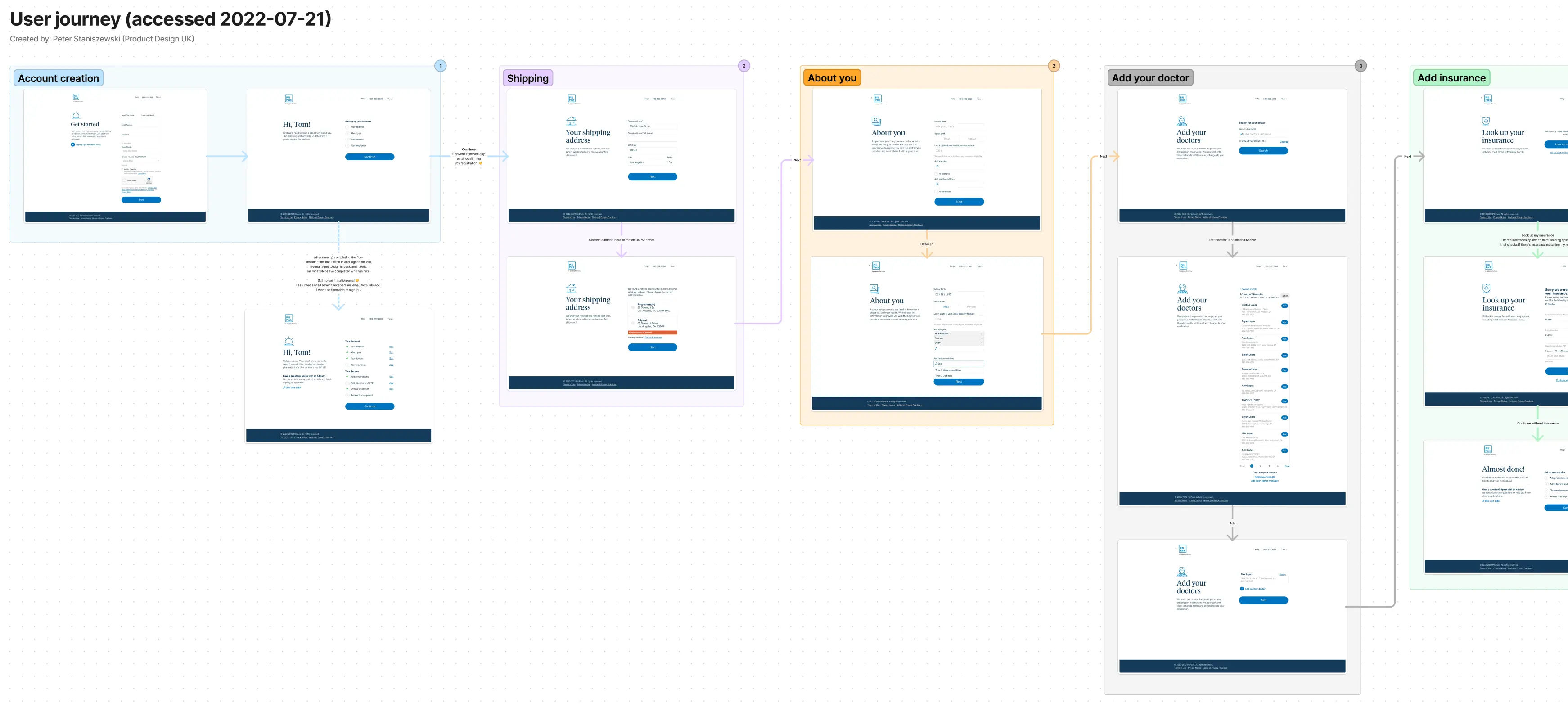 Competitor research flow