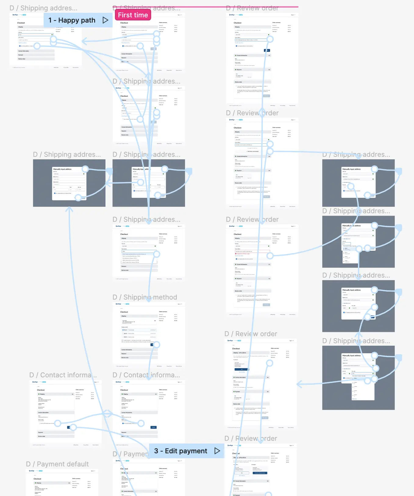 A screenshot from the checkout prototype and it's possible paths