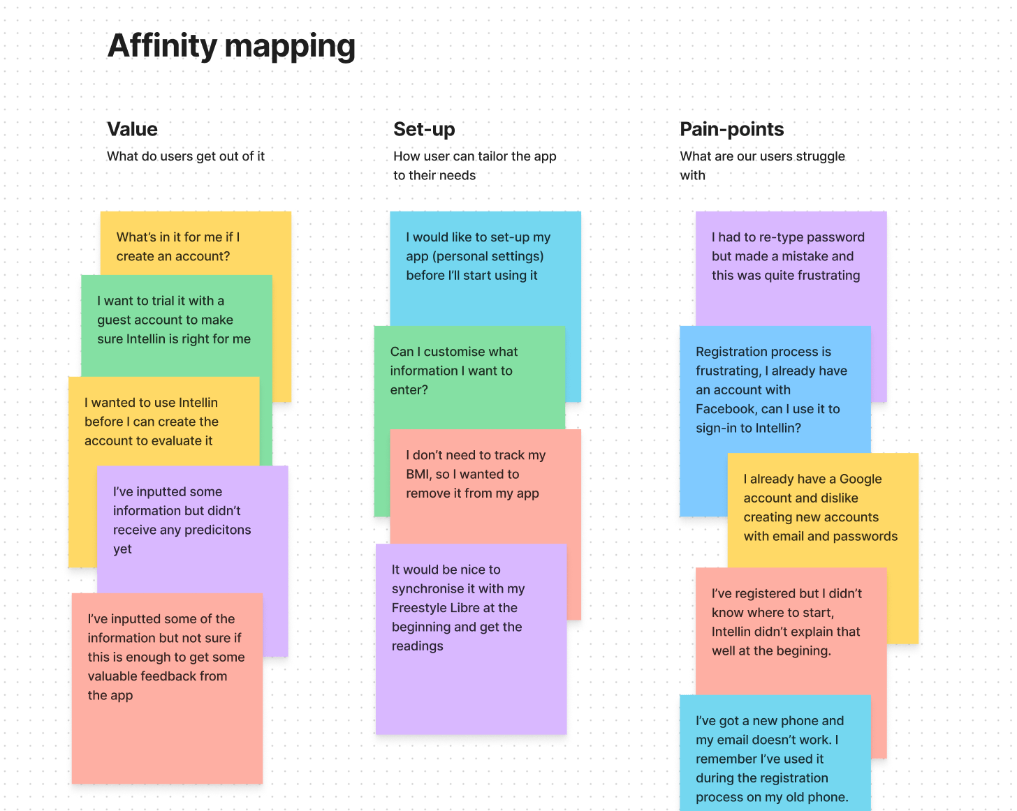 Part of the feedback we've collected from users grouped into common themes