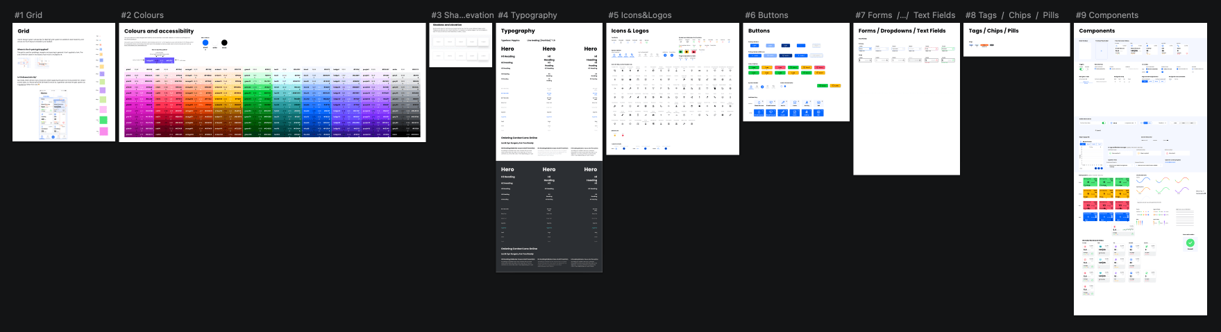 Overview of the design system