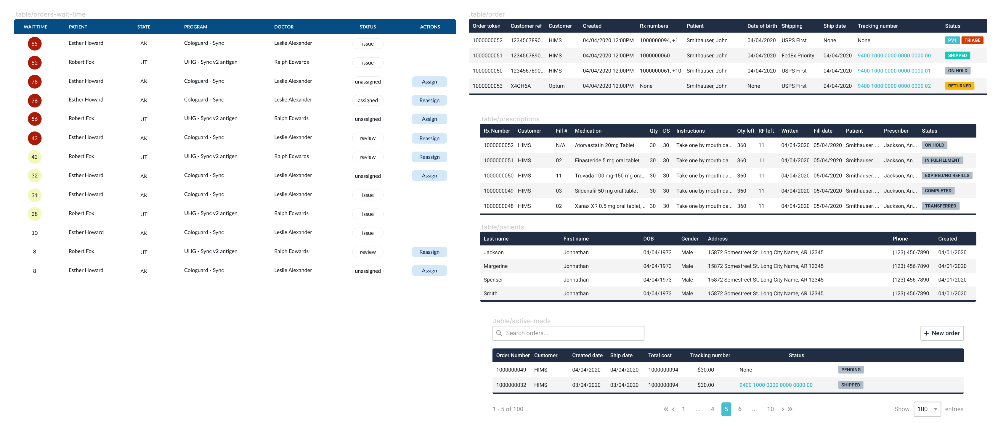 Old/current table examples