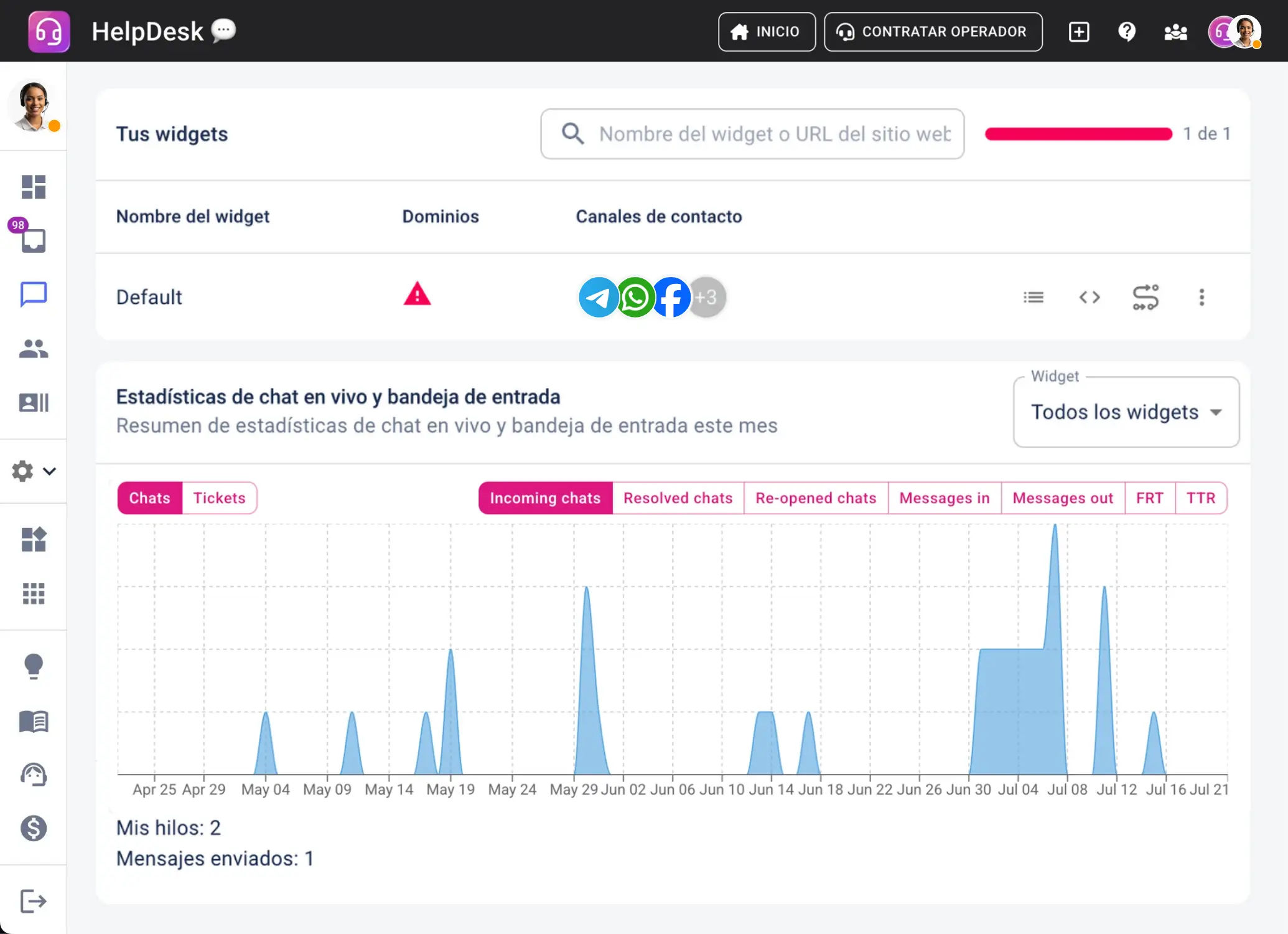 HelpDesk Dashboard