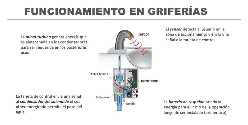 Tecnología aplicada al confort