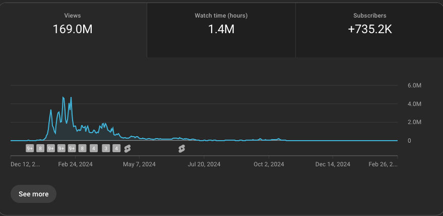 Related to blog post