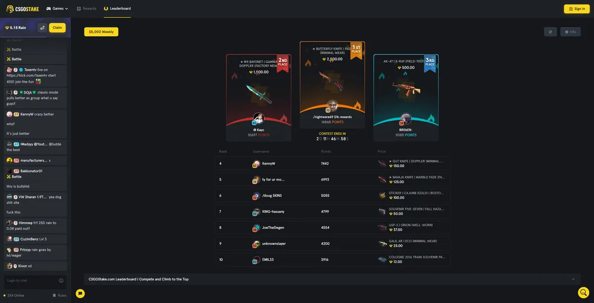 Weekly leaderboard rankings on CSGOStake showing top players and prize distributions