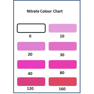 Nitrate Test Chart