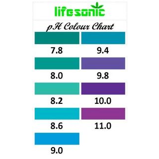 Ph Test Chart