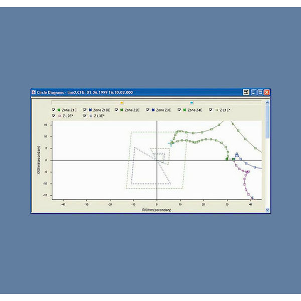 Siemens Type 2 Coordination Chart