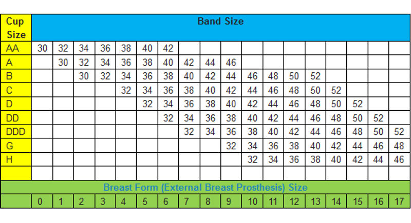 Breast Prosthesis Size Chart