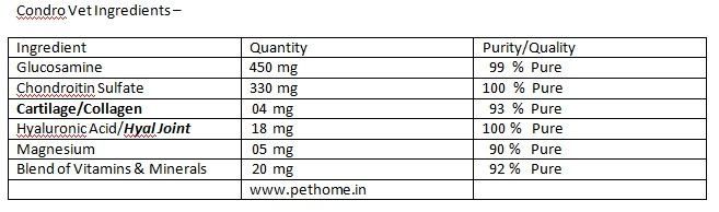 condro-vet-force-tablets-doses